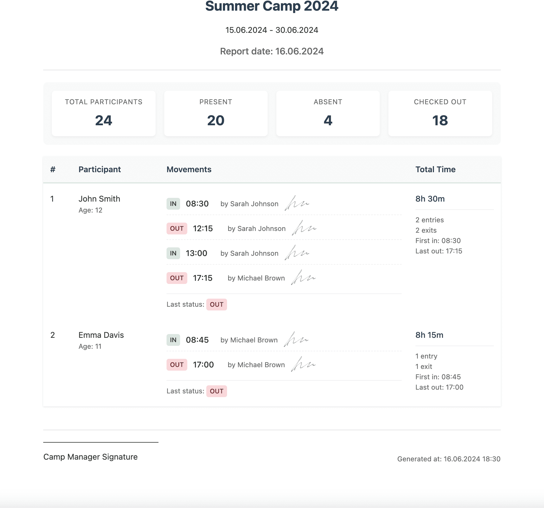 Camp Attendance Management System